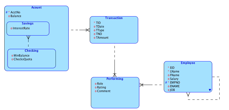 Lecture 2: SQL (Structured Query Language)